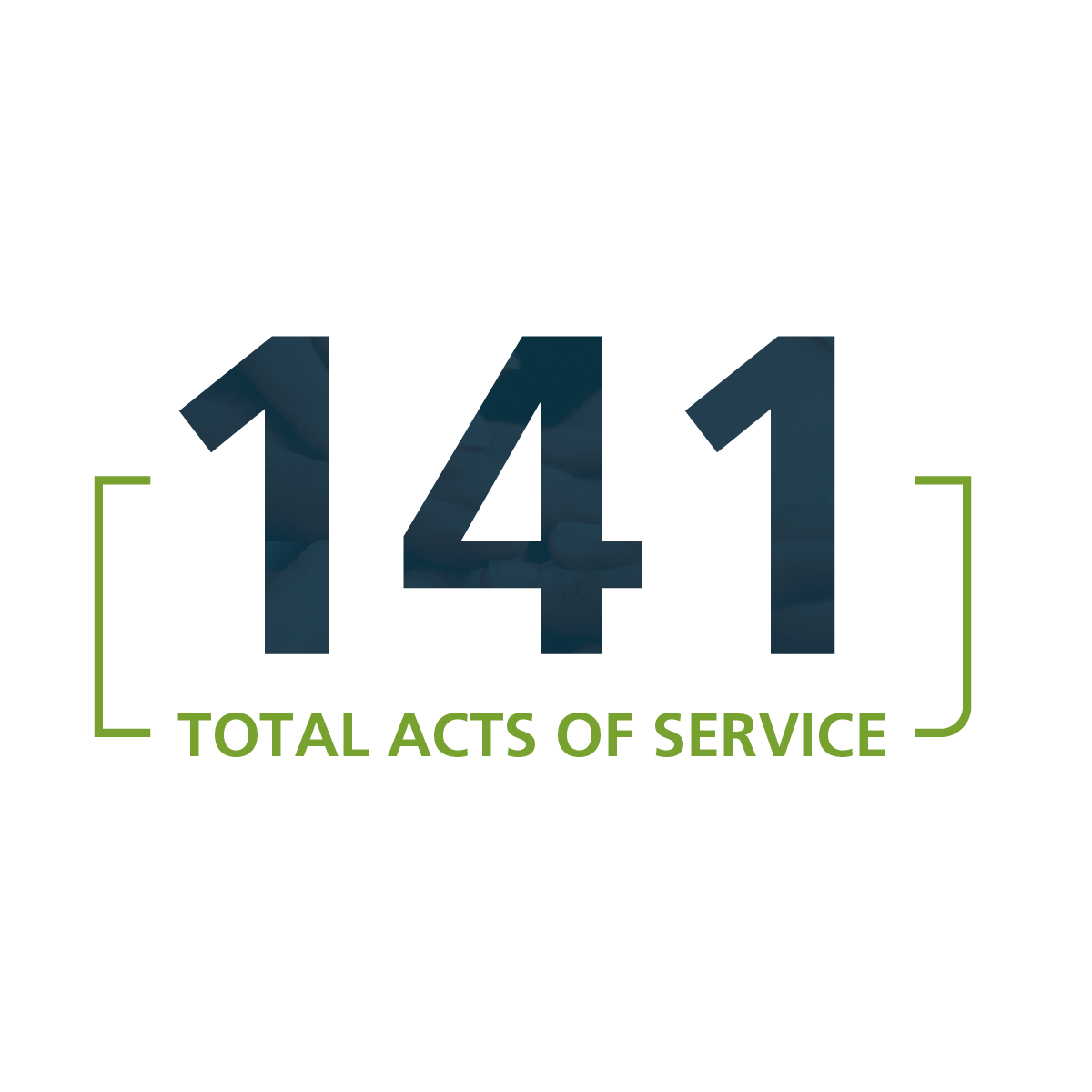 141 total acts of service by Everence employees