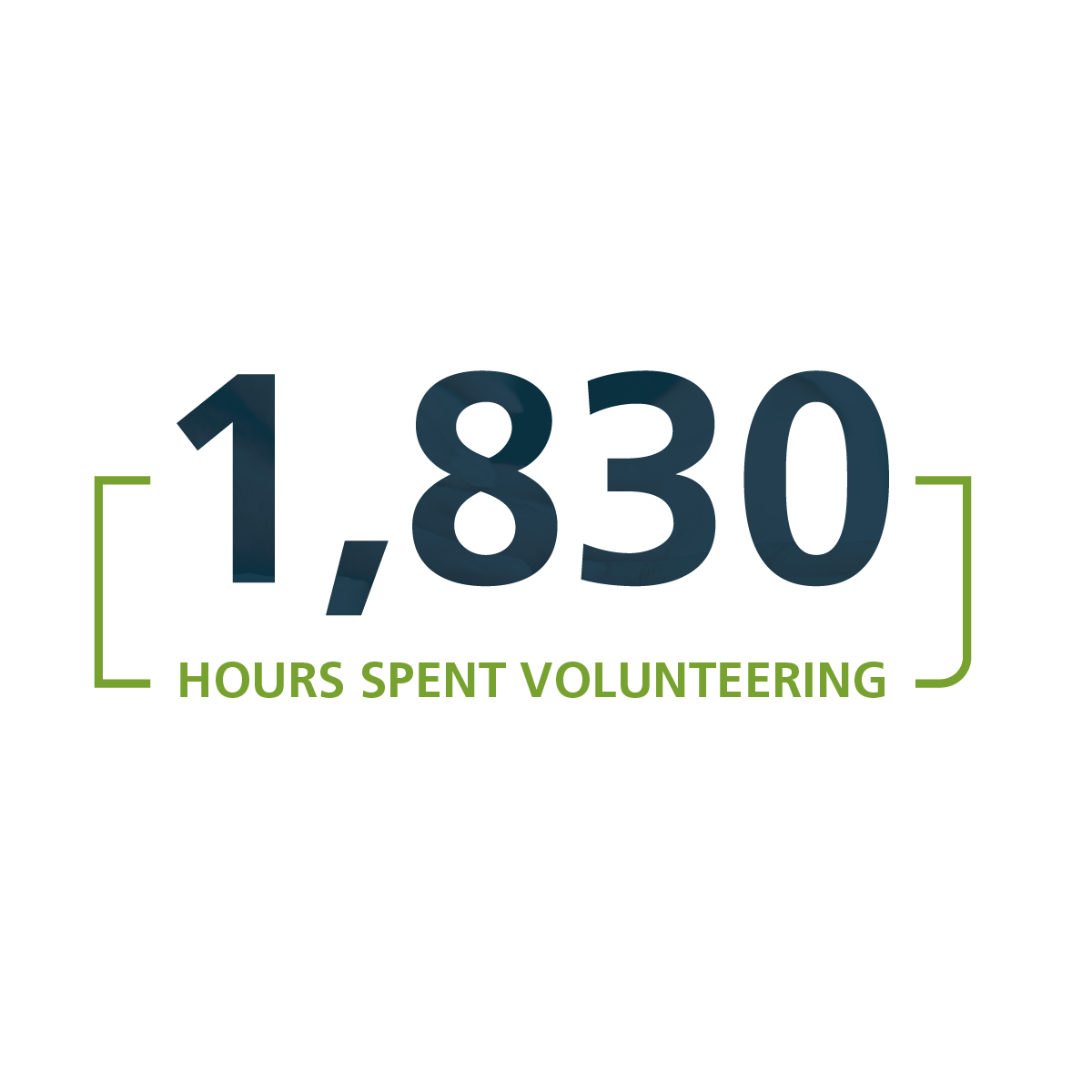 1830 hours spent volunteering