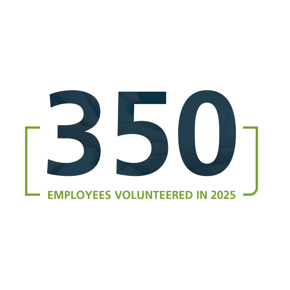 350 employees volunteered through Everence in 2025